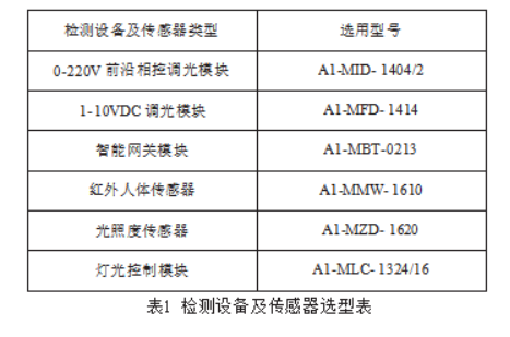 点亮酒店智能之光：安科瑞智能照明系统独特优势与实践应用全览1108.png