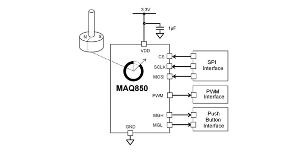 MPS新推出3款8位角度编码器，MAQ800GQE/MAQ820GQE/MAQ850GQE-AEC1