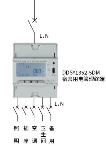 节能背景下的高校宿舍用电现状与智慧监管平台构建探讨4019.png