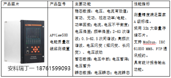 电能质量监测装置在某单晶硅棒光伏产业基地的应用1630.png