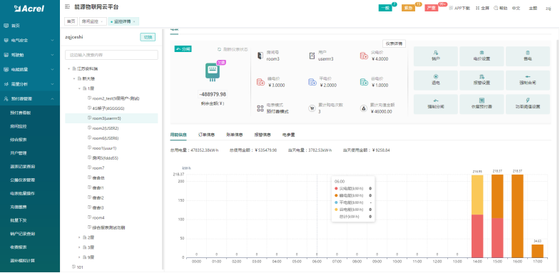 浅析安科瑞远程抄表预付费系统在电力客户管理方面的应用2892.png