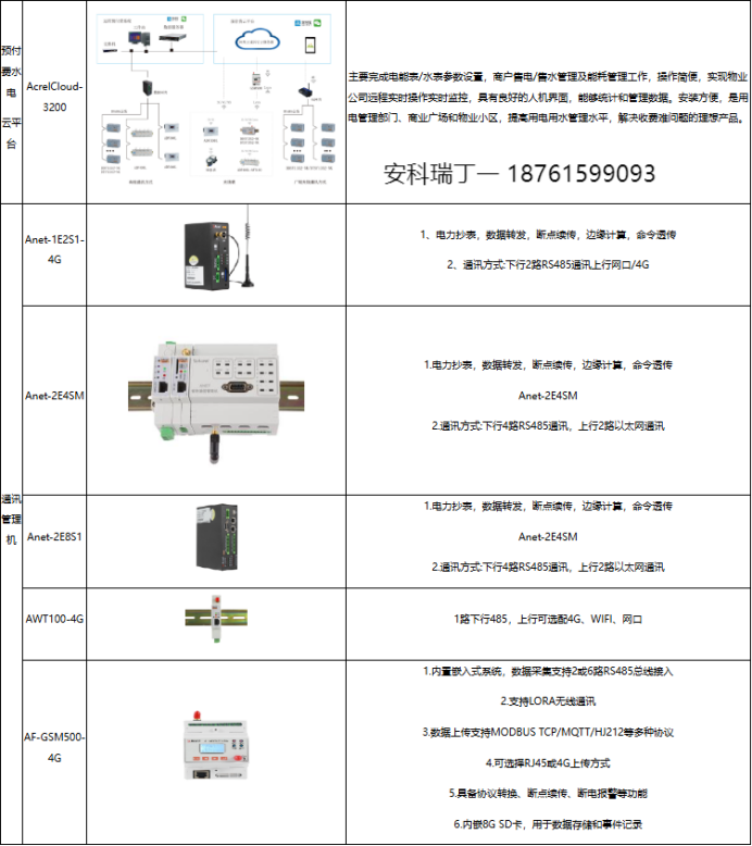 浅析安科瑞远程抄表预付费系统在电力客户管理方面的应用3784.png