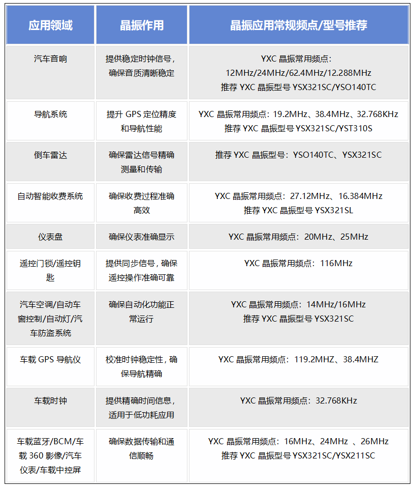 车规级频点.png