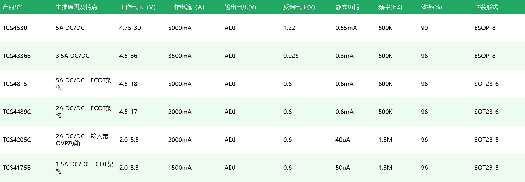 电视机降压.png