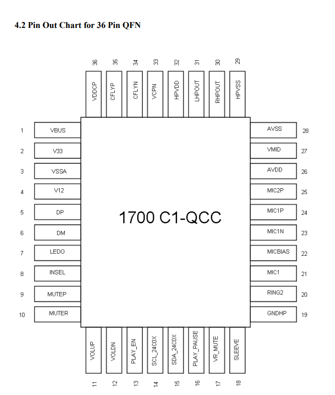 SSS1700C1-QCC管脚分布.png