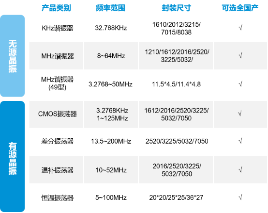 国产化晶振.png