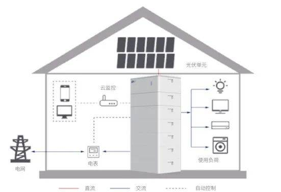 安科瑞PZ防逆流电表在光伏并网中的应用188.png