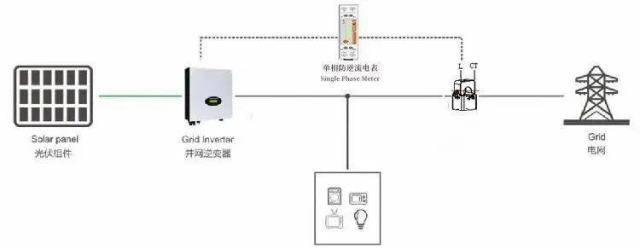 安科瑞储能逆变器防逆流检测解决方案
