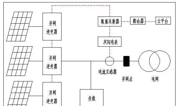 安科瑞PZ防逆流电表在光伏并网中的应用972.png