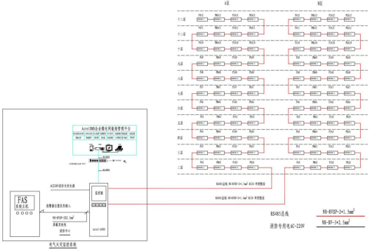 安科瑞针对住宅建筑电气火灾的应对措施4804.png