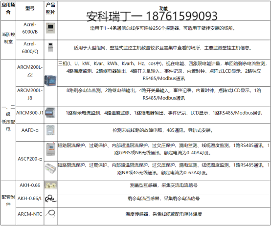 安科瑞针对住宅建筑电气火灾的应对措施5277.png