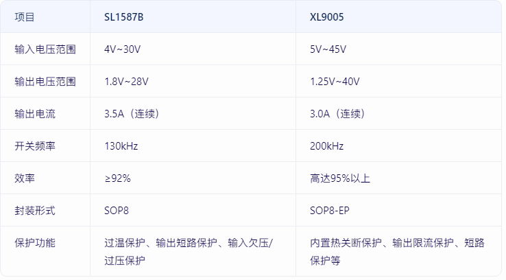 SL1587B替代XL9005 对比.png