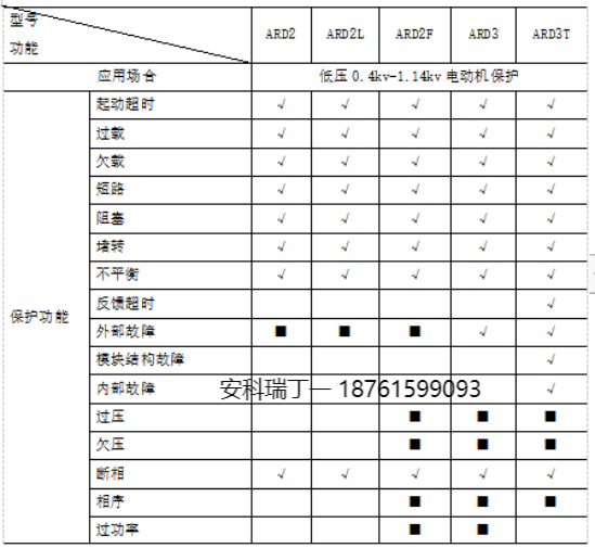 安科瑞电机保护器，电机安全有保障