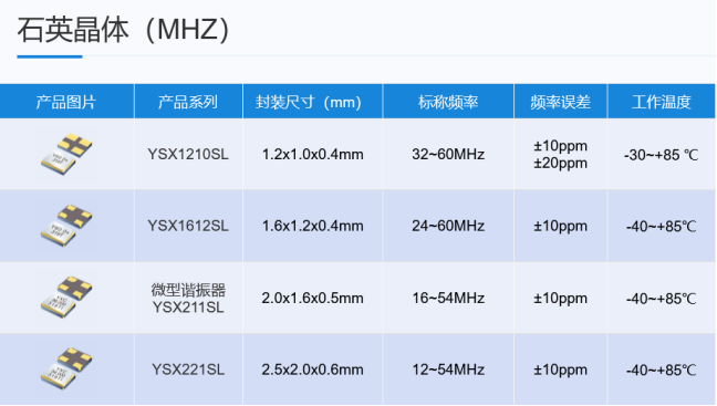 晶振行业小型化趋势：3225及更小尺寸晶体
