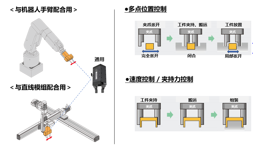 电动夹爪