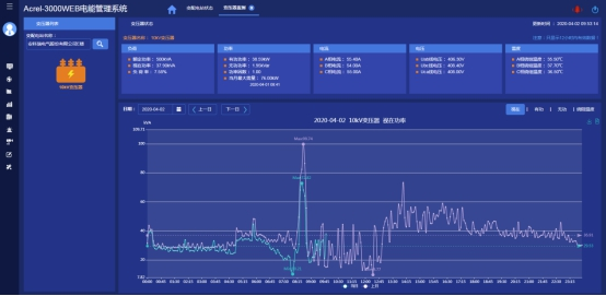 浅析安科瑞电能管理系统在供电所的应用4757.png