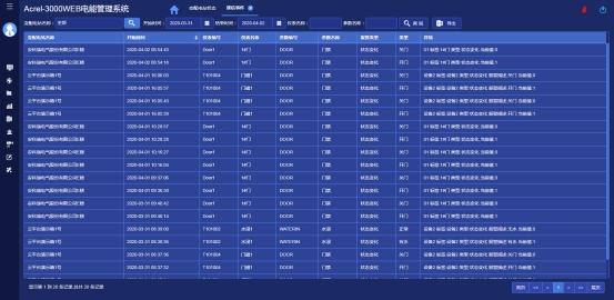 浅析安科瑞电能管理系统在供电所的应用5273.png