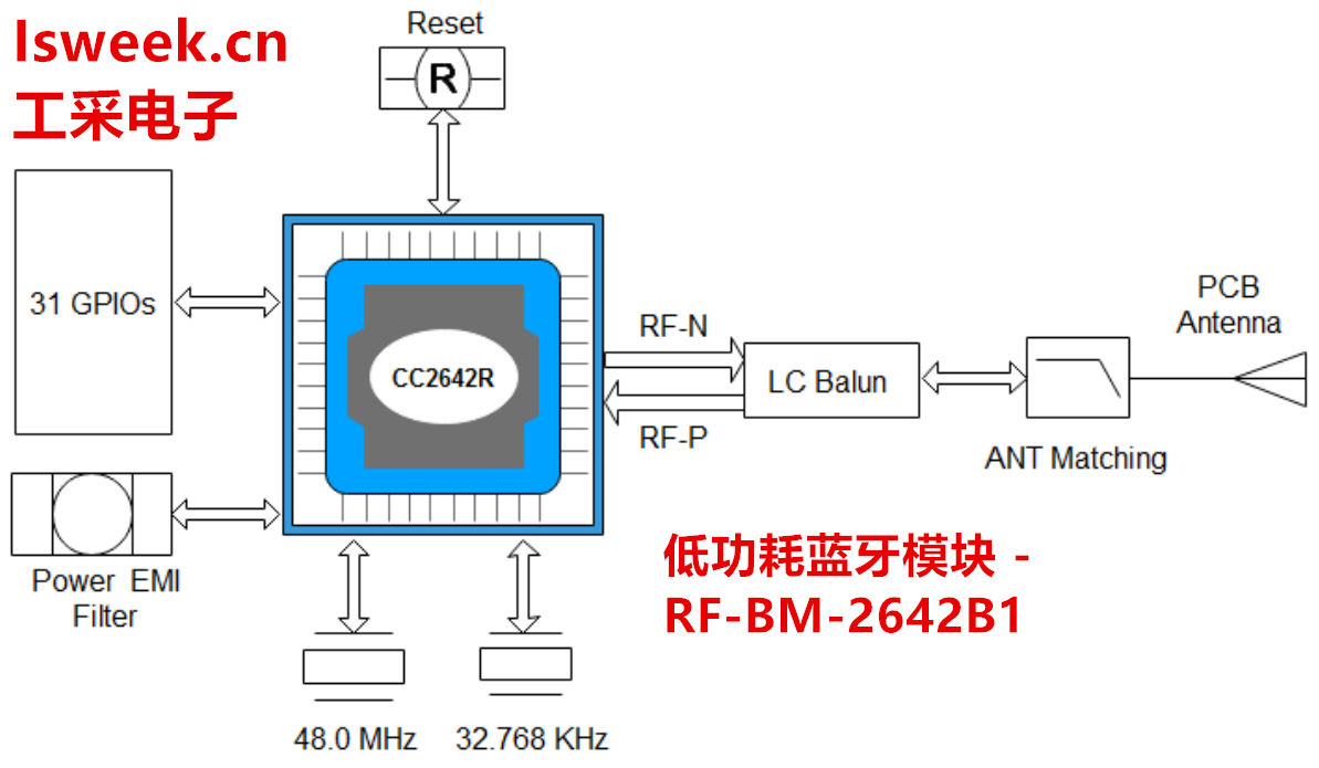 RF-BM-2642B1.png
