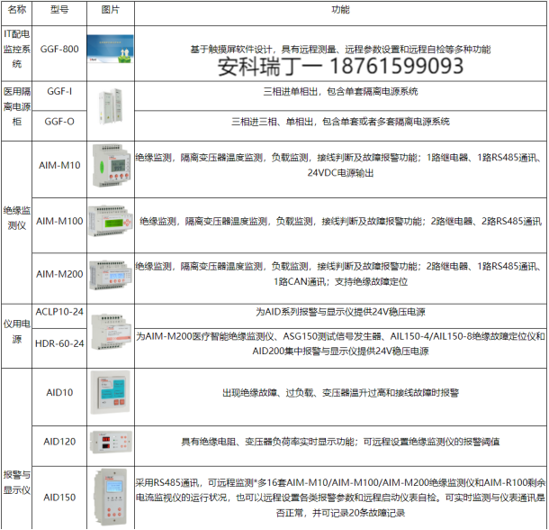浅谈安科瑞IT隔离电源系统在医院低压配电箱中的应用3511.png