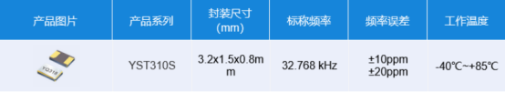 晶振在工业相机中的应用