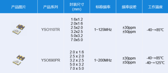cmos振荡器.png