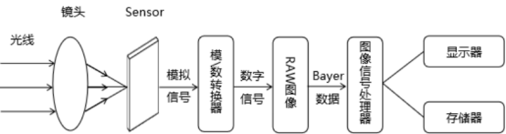 工业相机流程示意图.png