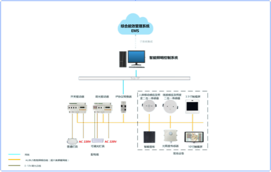 安科瑞智能照明控制系统在城市轨道交通的应用2823.png