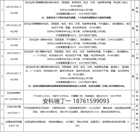 安科瑞智慧用电系统如何提升物流园区的运营安全性与可靠性