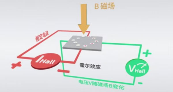 角度传感器的选型与应用大全