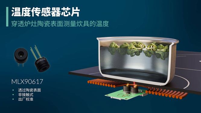 Melexis推出性能先进的温度传感器，以红外技术创新实现电磁炉智能温控