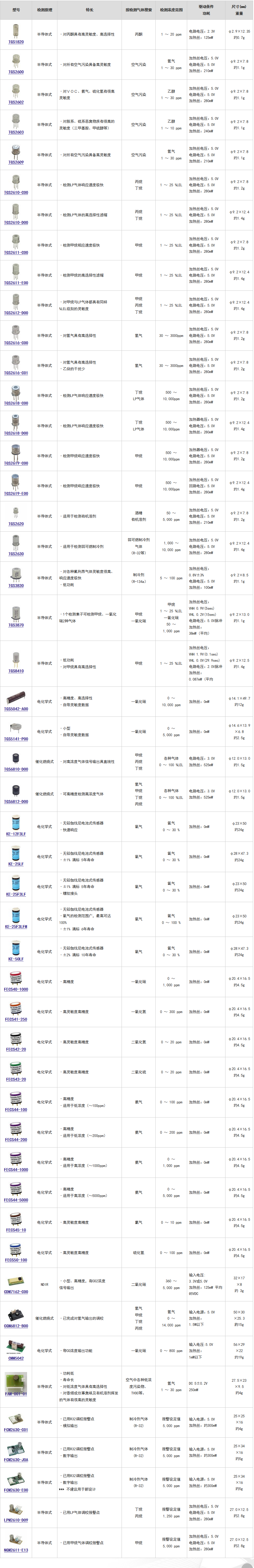 Figaro气体传感器选型.png
