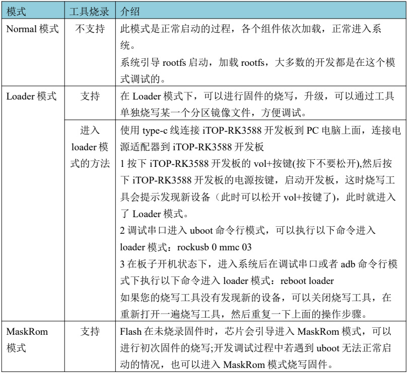 迅为RK3588开发板实时系统编译-Preemption系统/ Xenomai系统编译-实时系统烧写-开发板启动模式