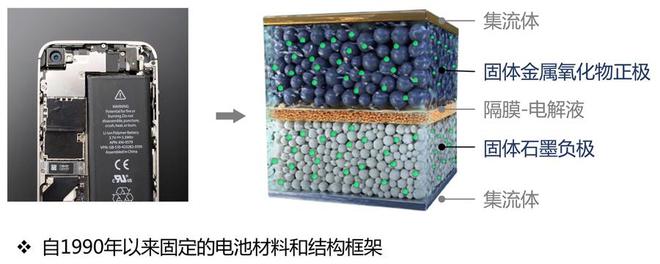 “打一针”让锂电池寿命增十倍，复旦新成果登上《自然》