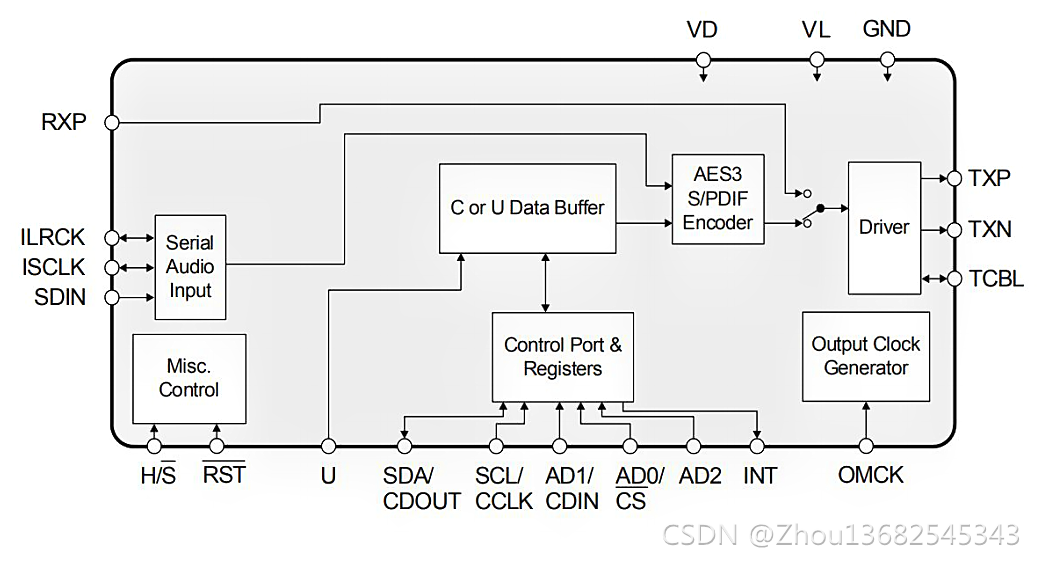 CS8406国产替代芯片DP7406数字音频发射I2S转SPDIF光纤同轴芯片