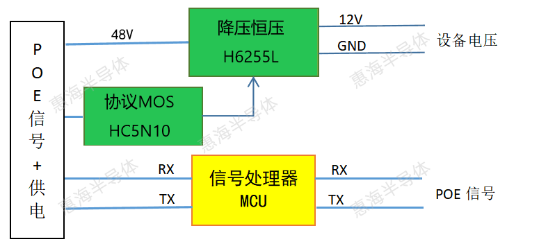POE方案框图1.16-未加水印_副本.png