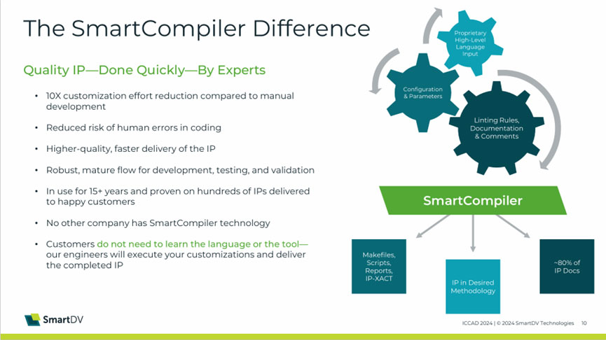 SmartDV借助AI新动能以定制IP和生态合作推动AI SoC等全新智能芯片的研发及产业化