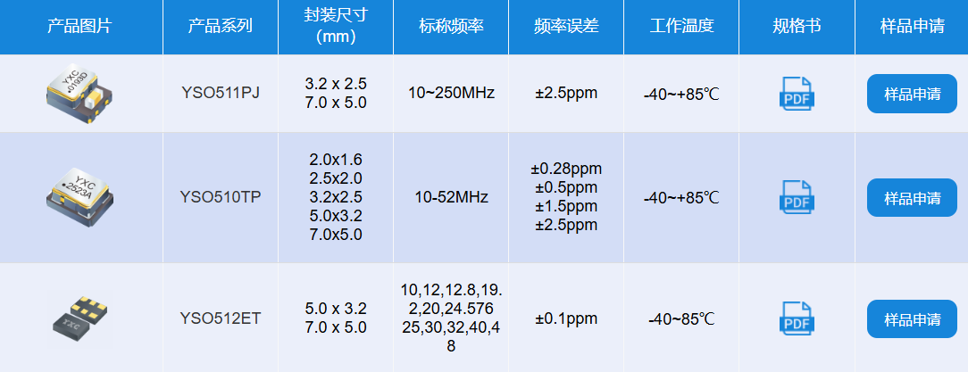 温补晶振的工作原理