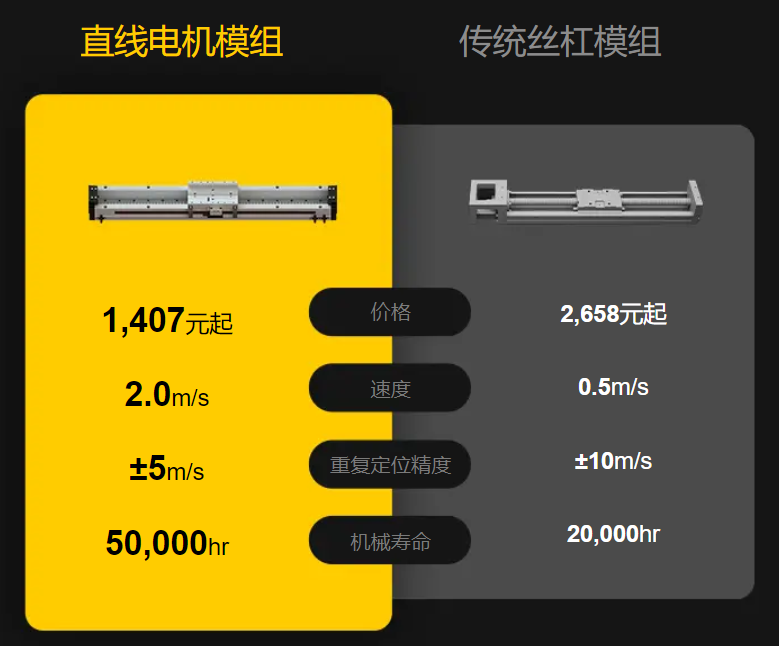 直线电机模组