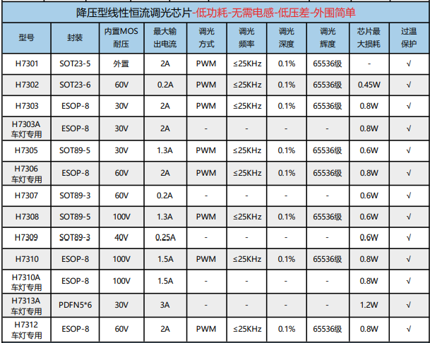 线性恒流目录.png