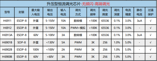 升压恒流目录.png