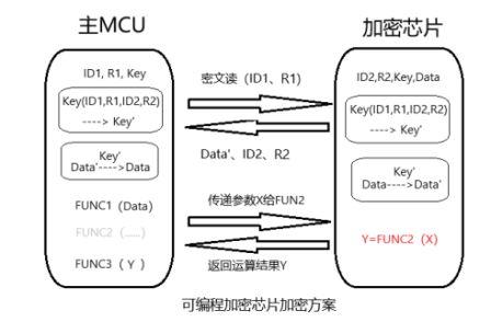 可编程加密芯片加密方案 - 小小.jpg