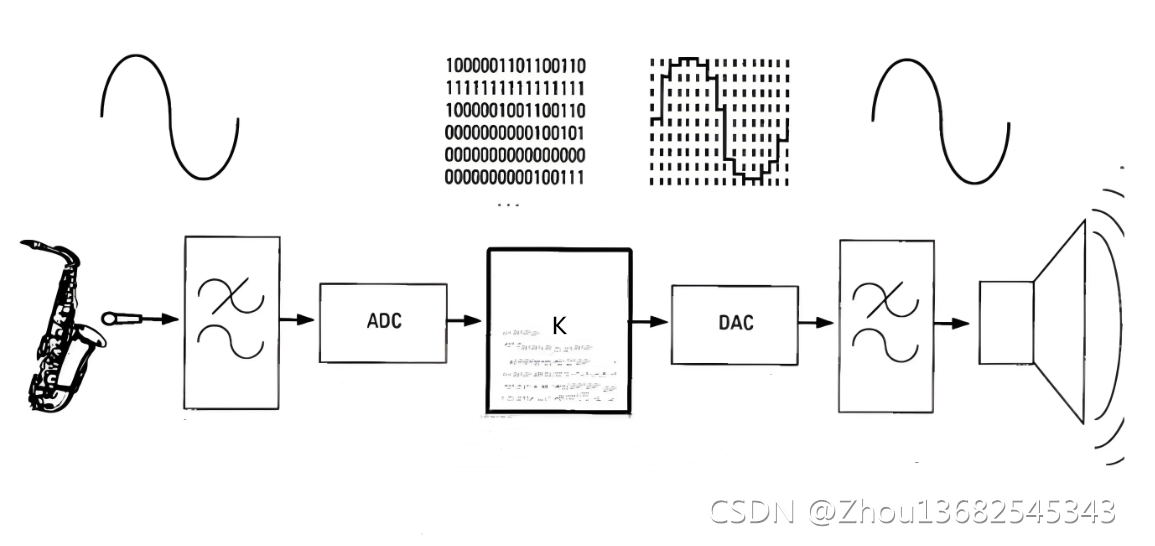 CS4272国产替代DP7272立体声24位192KHz集成式编解码器CODEC