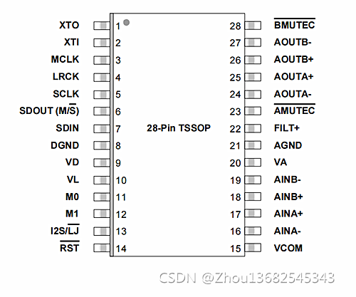 DP7272独立模式_引脚图.png