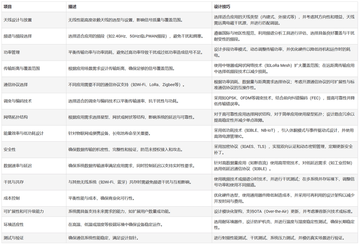 无线通信技术的选择与设计技巧