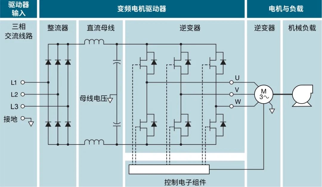 使用示波器对三相电机驱动器进行测量（上）