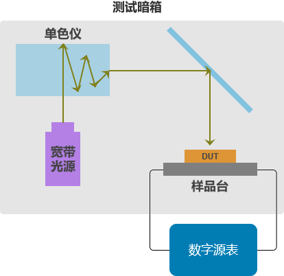 量子效率测试系统架构图.png