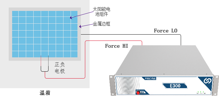 光伏组件搭建方案.png