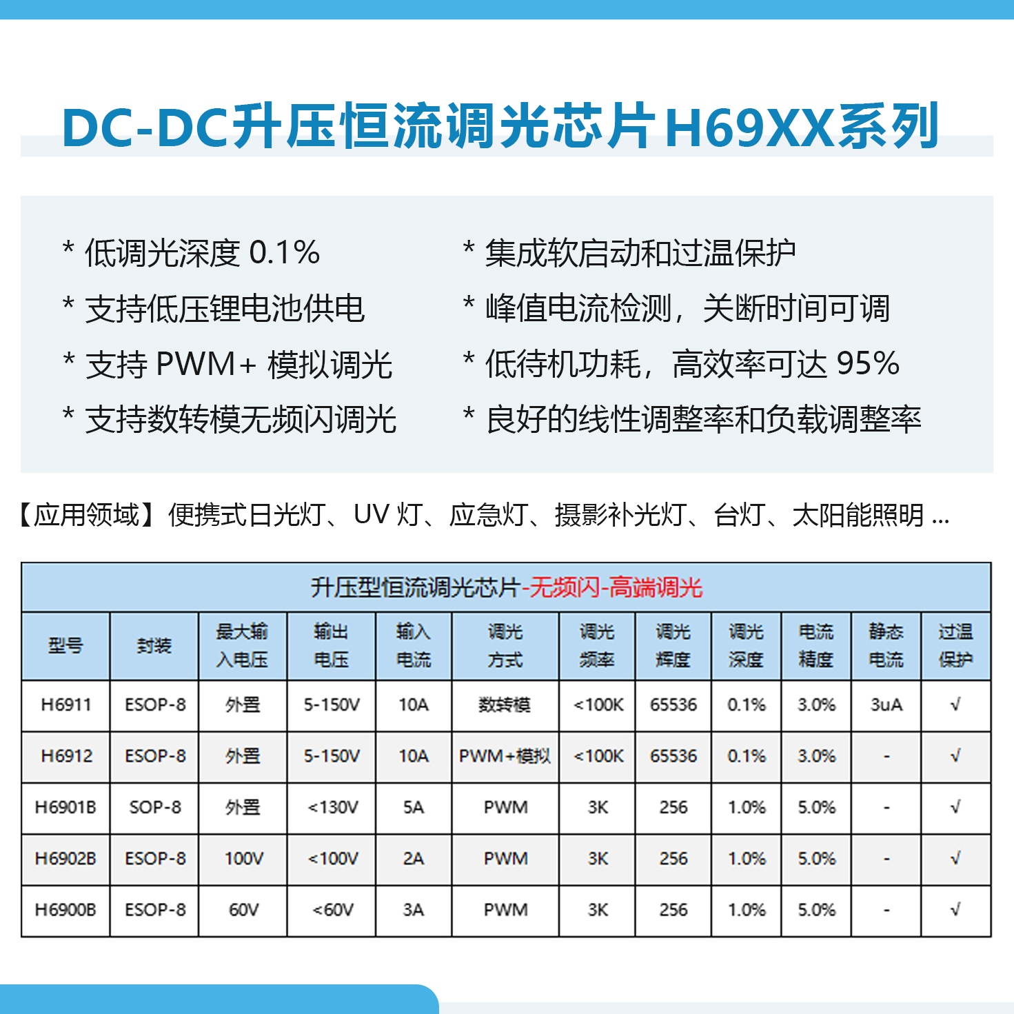300W大功率植物灯恒流驱动IC- H6912  3.3V升压5V 3.7V升压12V10A大电流 PWM+模拟调光