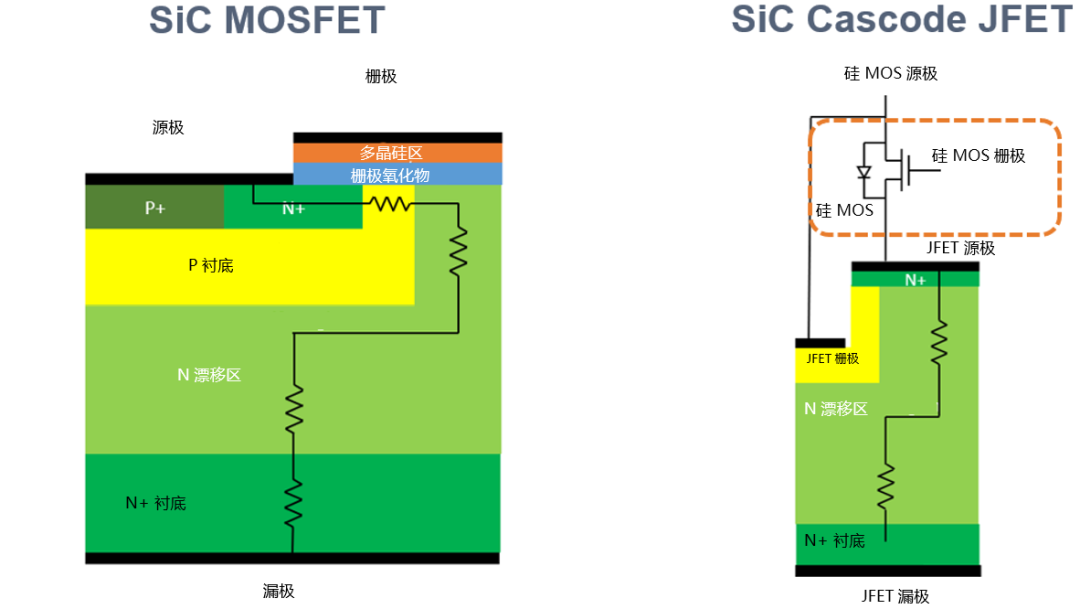 为什么碳化硅Cascode JFET 可以轻松实现硅到碳化硅的过渡？