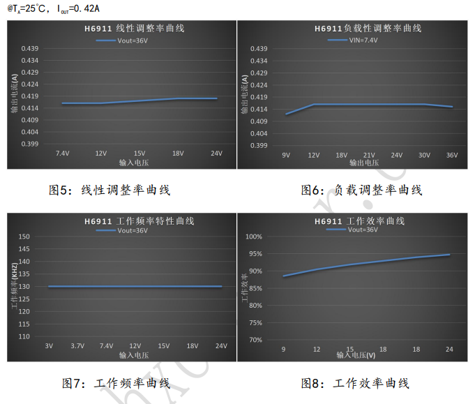 H6911工作特性.png